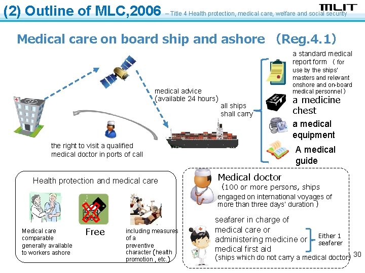 (2) Outline of MLC, 2006 – Title 4 Health protection, medical care, welfare and