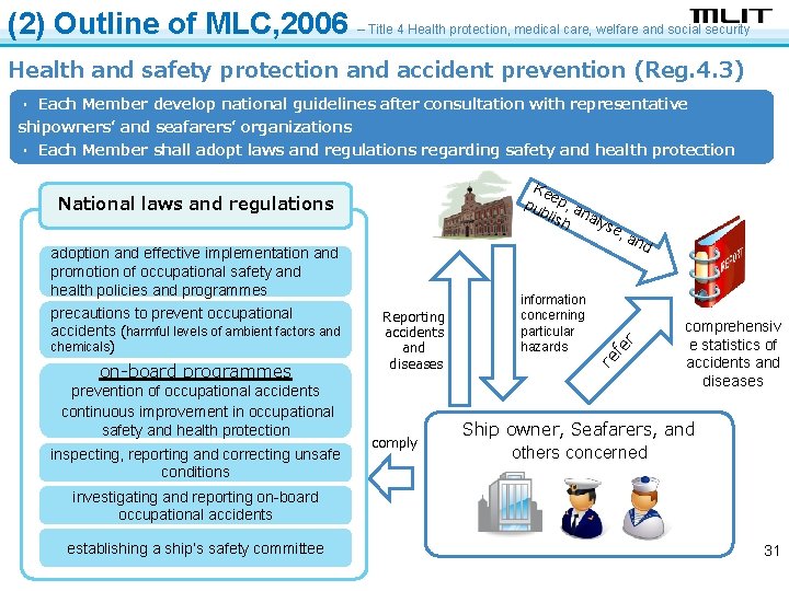 (2) Outline of MLC, 2006 – Title 4 Health protection, medical care, welfare and