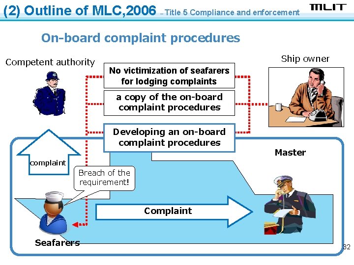 (2) Outline of MLC, 2006 – Title 5 Compliance and enforcement On-board complaint procedures