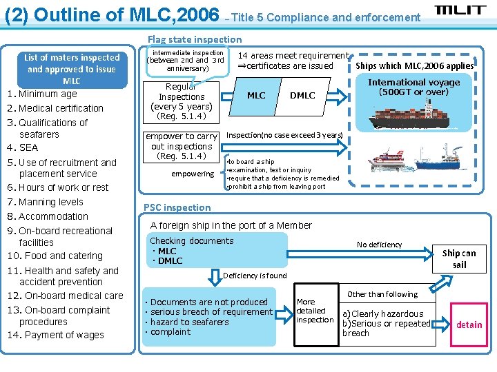 (2) Outline of MLC, 2006 – Title 5 Compliance and enforcement Flag state inspection