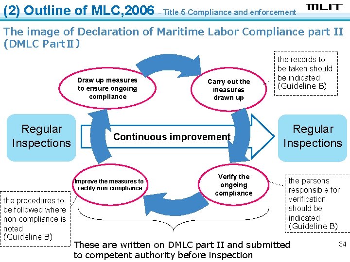 (2) Outline of MLC, 2006 – Title 5 Compliance and enforcement The image of