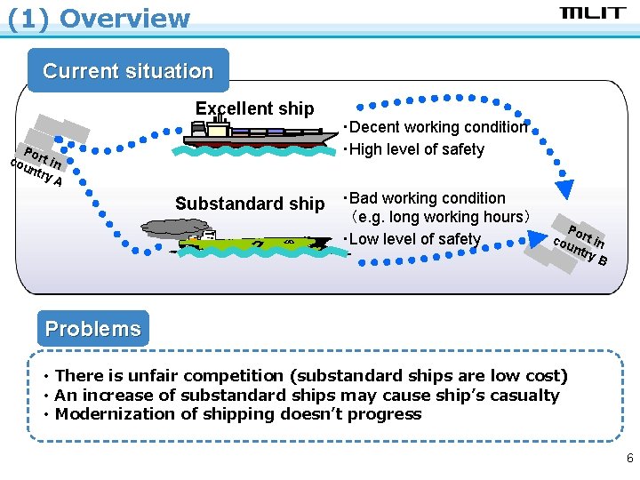 (1) Overview Current situation Excellent ship Po co u rt i n n tr