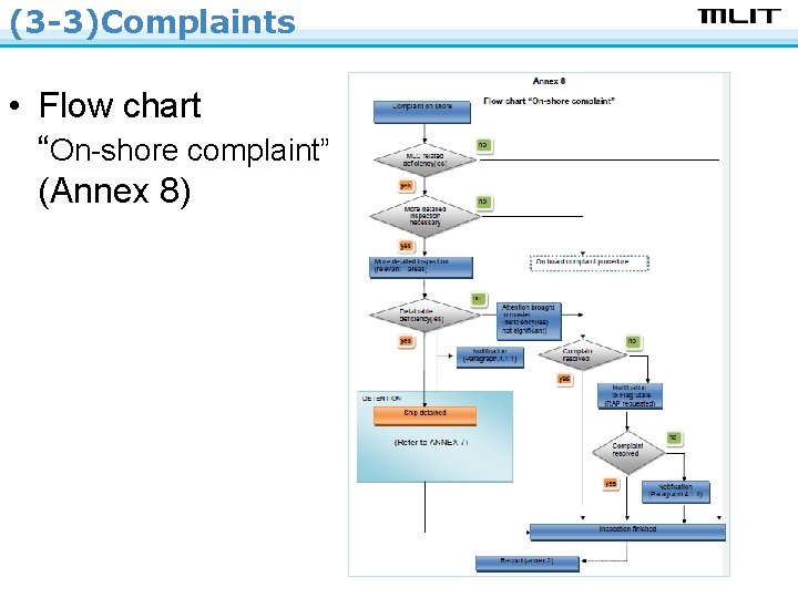 (3 -3)Complaints • Flow chart “On-shore complaint” (Annex 8) 