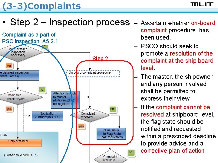 (3 -3)Complaints • Step 2 – Inspection process Complaint as a part of PSC