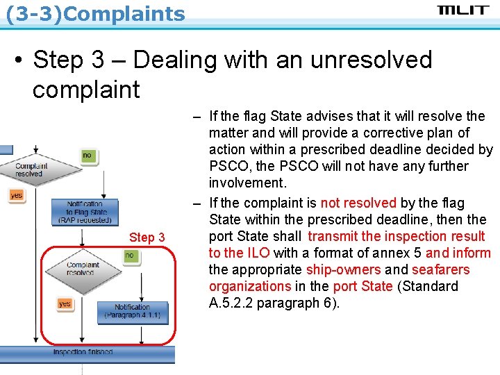 (3 -3)Complaints • Step 3 – Dealing with an unresolved complaint Step 3 –