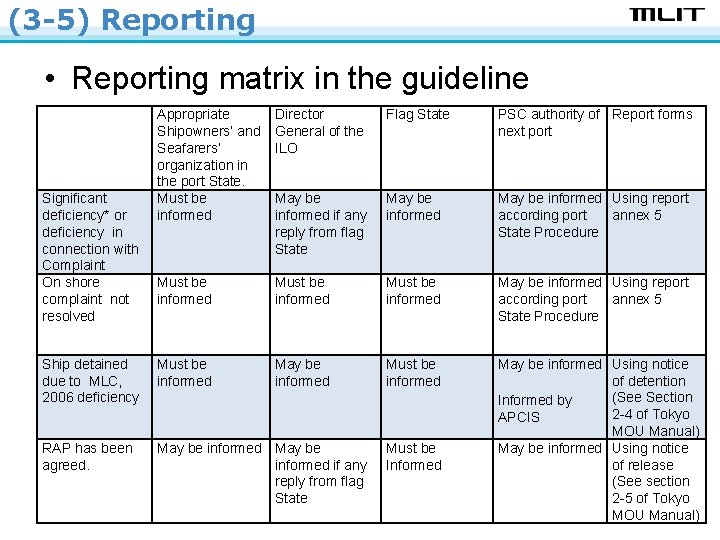 (3 -5) Reporting • Reporting matrix in the guideline Appropriate Shipowners’ and Seafarers’ organization