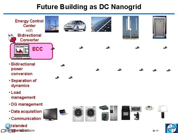 Future Building as DC Nanogrid Energy Control Center with Bidirectional Converter k. Wh Web-based