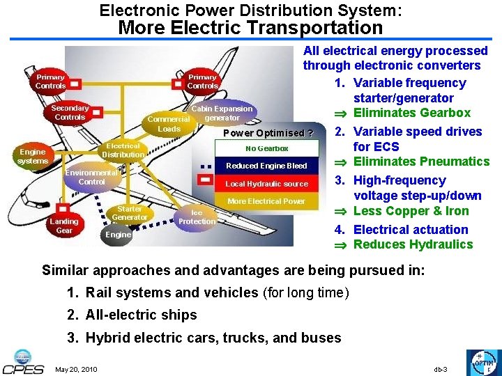 Electronic Power Distribution System: More Electric Transportation All electrical energy processed through electronic converters