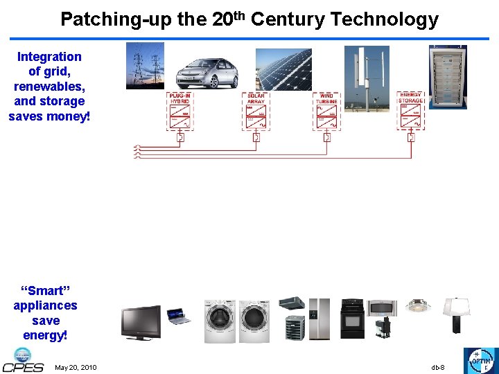 Patching-up the 20 th Century Technology Integration of grid, renewables, and storage saves money!