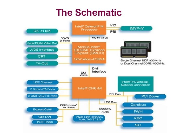 The Schematic 