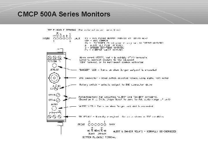 CMCP 500 A Series Monitors 