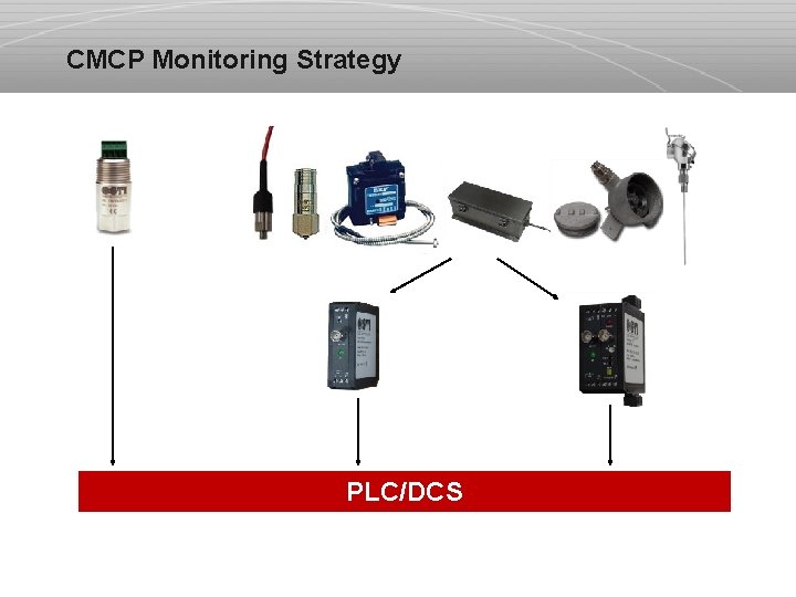 CMCP Monitoring Strategy PLC/DCS 