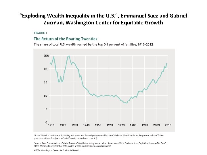 “Exploding Wealth Inequality in the U. S. ”, Emmanuel Saez and Gabriel Zucman, Washington