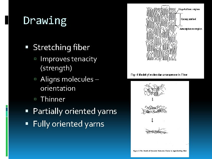 Drawing Stretching fiber Improves tenacity (strength) Aligns molecules – orientation Thinner Partially oriented yarns