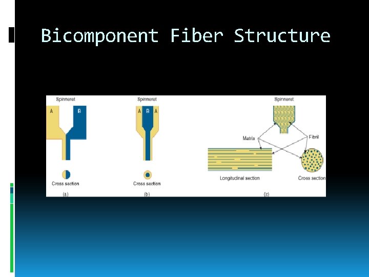 Bicomponent Fiber Structure 