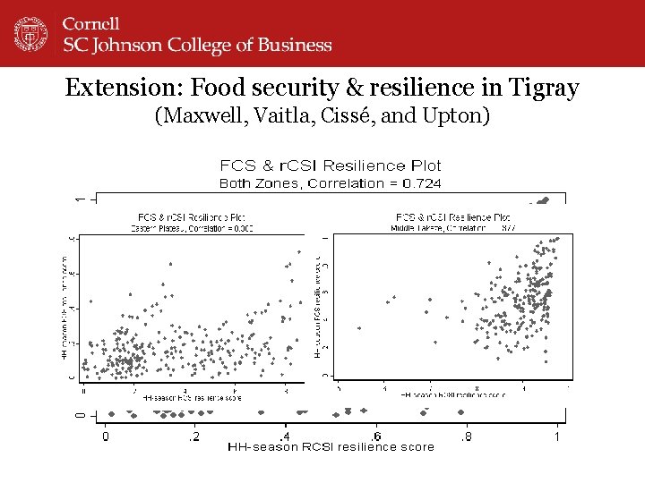 Extension: Food security & resilience in Tigray (Maxwell, Vaitla, Cissé, and Upton) • Building