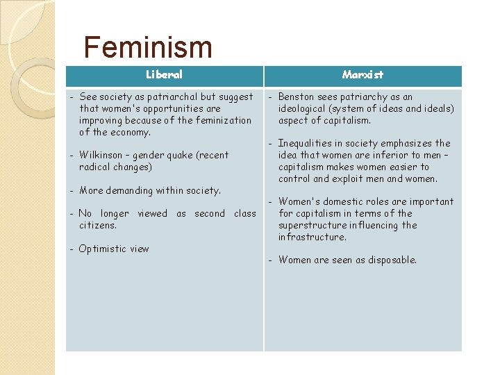 Feminism Liberal Marxist - See society as patriarchal but suggest that women's opportunities are