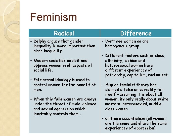 Feminism Radical - Delphy argues that gender inequality is more important than class inequality.