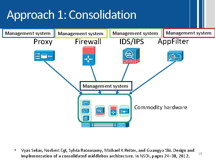 Approach 1: Consolidation Management system Proxy Management system Firewall Management system IDS/IPS Management system