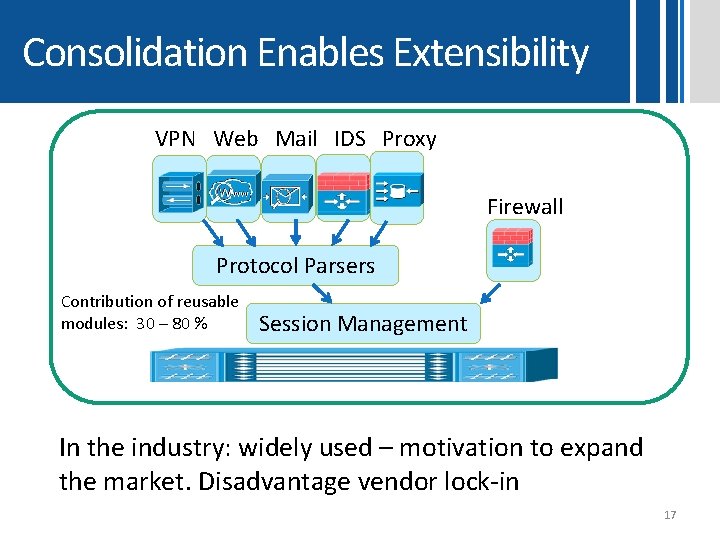 Consolidation Enables Extensibility VPN Web Mail IDS Proxy Firewall Protocol Parsers Contribution of reusable