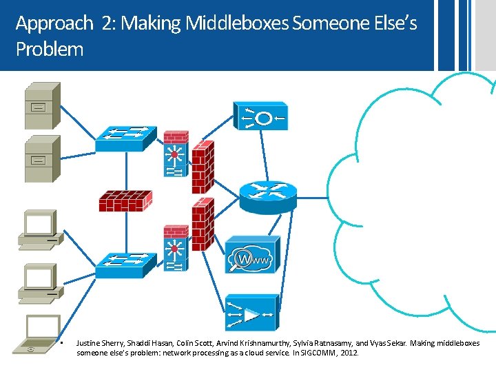 Approach 2: Making Middleboxes Someone Else’s Problem Internet • Justine Sherry, Shaddi Hasan, Colin