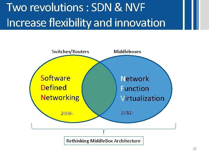 Two revolutions : SDN & NVF Increase flexibility and innovation Switches/Routers Software Defined Networking