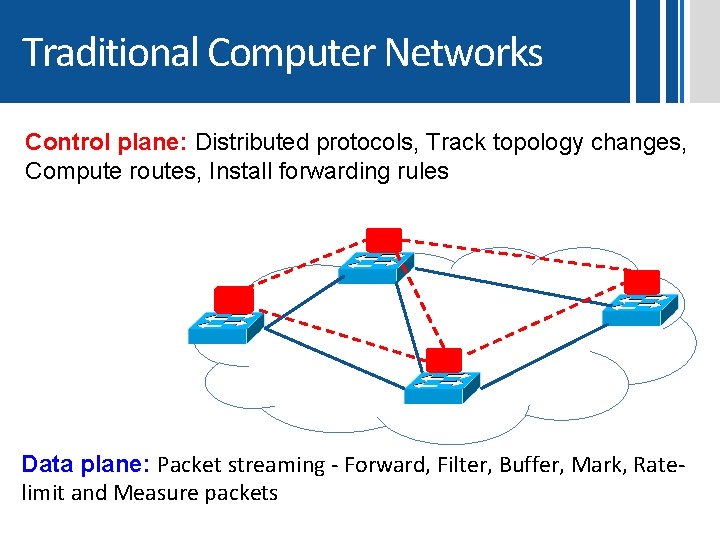 Traditional Computer Networks Control plane: Distributed protocols, Track topology changes, Compute routes, Install forwarding