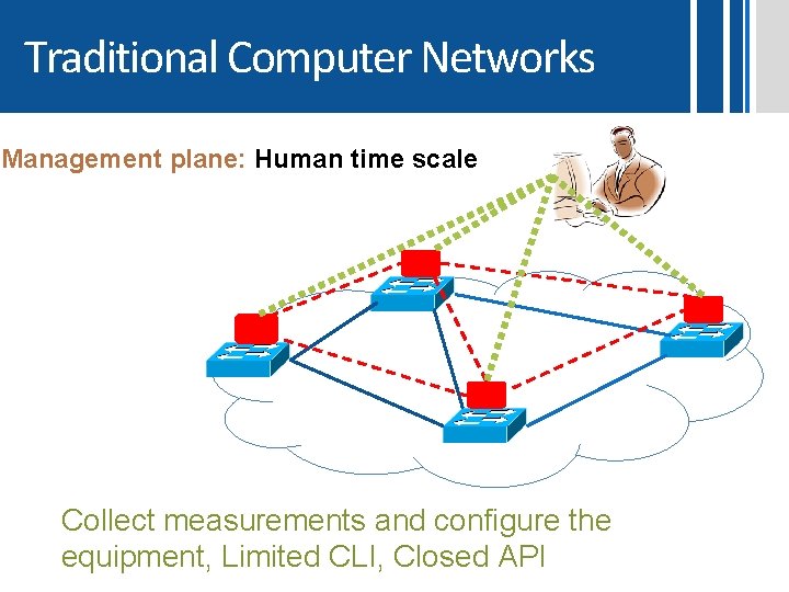 Traditional Computer Networks Management plane: Human time scale Collect measurements and configure the equipment,