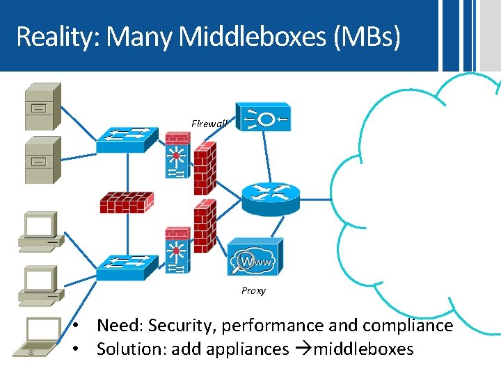 Reality: Many Middleboxes (MBs) Firewall Internet Proxy • Need: Security, performance and compliance •