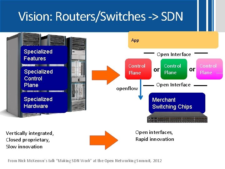 Vision: Routers/Switches -> SDN App Specialized Features Specialized Control Plane Specialized Hardware Vertically integrated,
