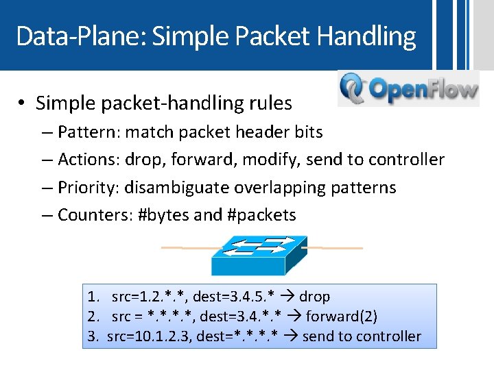 Data-Plane: Simple Packet Handling • Simple packet-handling rules – Pattern: match packet header bits