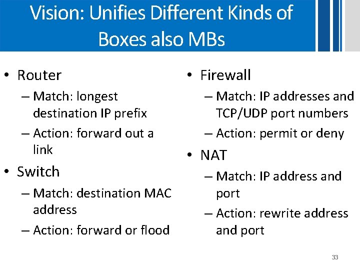 Vision: Unifies Different Kinds of Boxes also MBs • Router – Match: longest destination