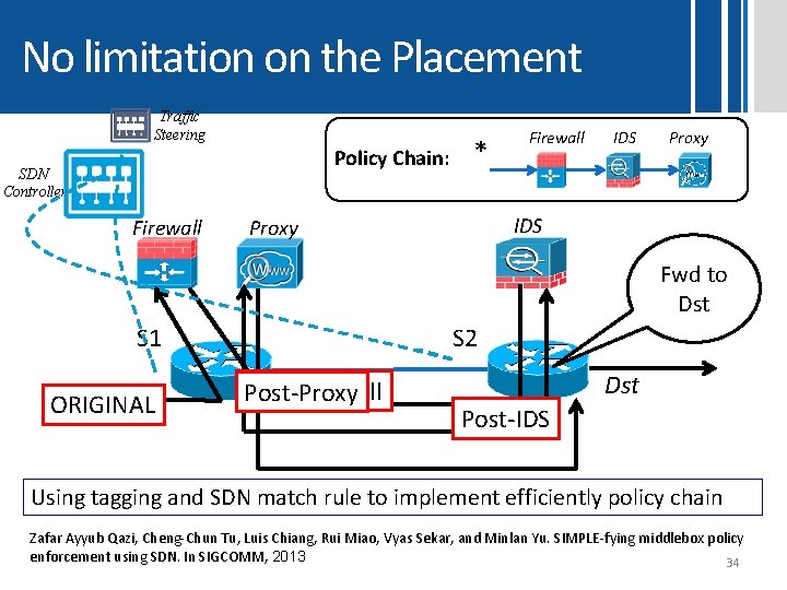 No limitation on the Placement Traffic Steering Policy Chain: SDN Controller Firewall * Firewall