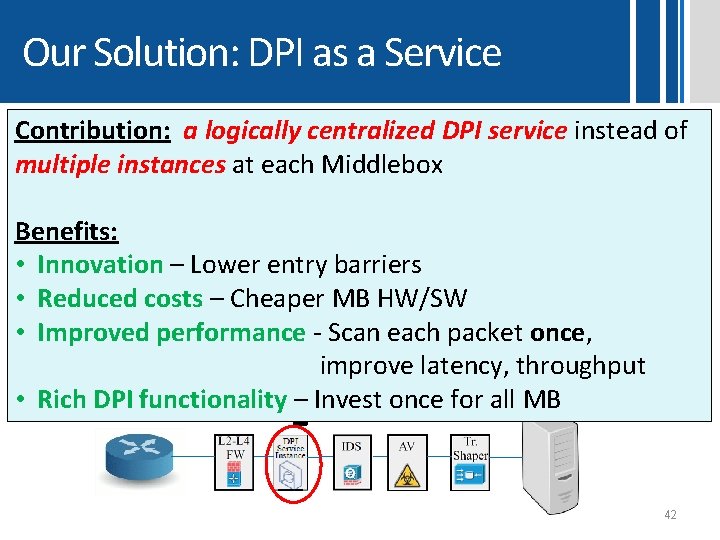 Our Solution: DPI as a Service Contribution: a logically centralized DPI service instead of