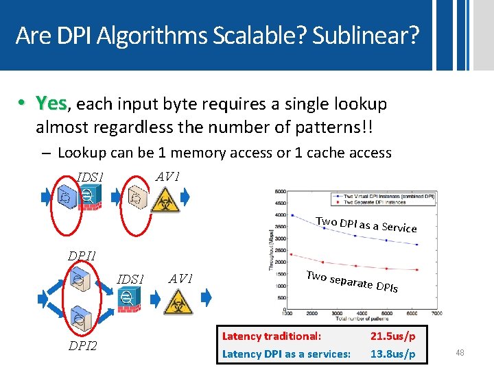Are DPI Algorithms Scalable? Sublinear? • Yes, each input byte requires a single lookup