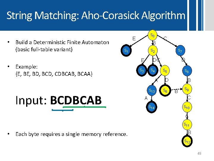 String Matching: Aho-Corasick Algorithm • Build a Deterministic Finite Automaton (basic full-table variant) s