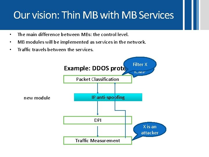 Our vision: Thin MB with MB Services • • • The main difference between