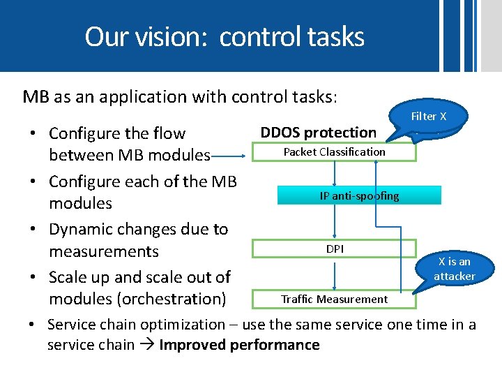Our vision: control tasks MB as an application with control tasks: • Configure the