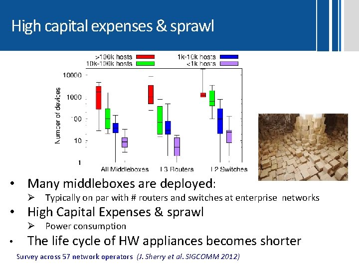 High capital expenses & sprawl • Many middleboxes are deployed: Ø Typically on par