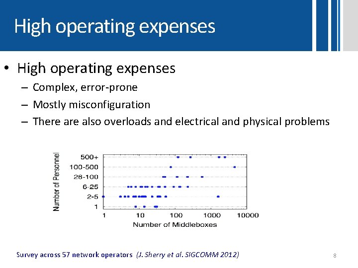 High operating expenses • High operating expenses – Complex, error-prone – Mostly misconfiguration –