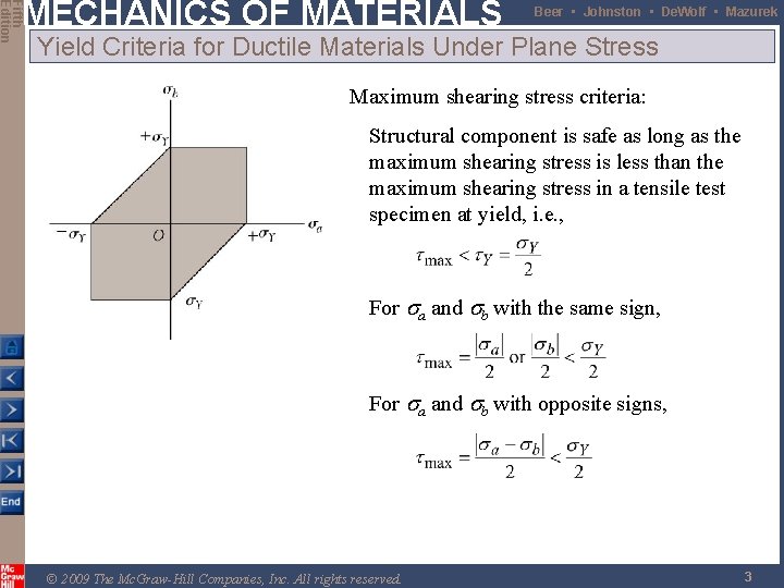 Fifth Edition MECHANICS OF MATERIALS Beer • Johnston • De. Wolf • Mazurek Yield