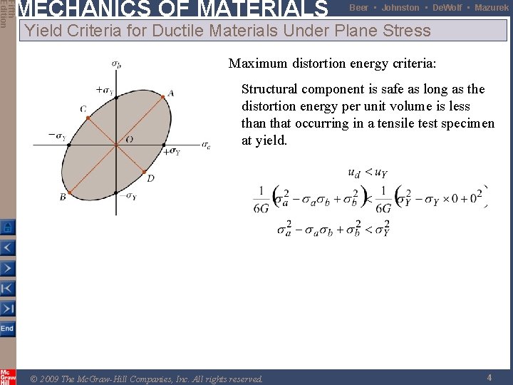 Fifth Edition MECHANICS OF MATERIALS Beer • Johnston • De. Wolf • Mazurek Yield