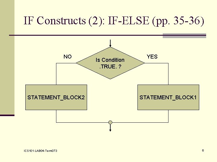 IF Constructs (2): IF-ELSE (pp. 35 -36) NO STATEMENT_BLOCK 2 ICS 101 -LAB 04