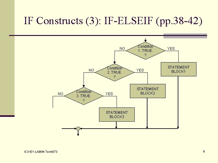 IF Constructs (3): IF-ELSEIF (pp. 38 -42) NO NO NO Condition 3. TRUE. ?