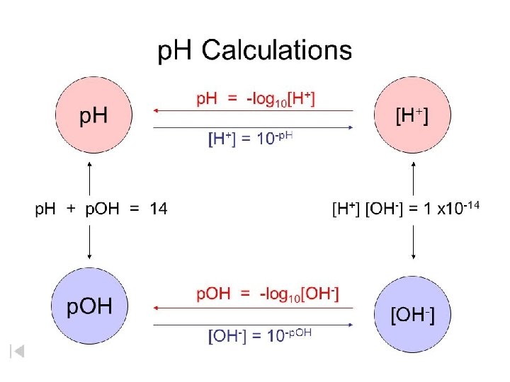 © 2009, Prentice-Hall, Inc. 