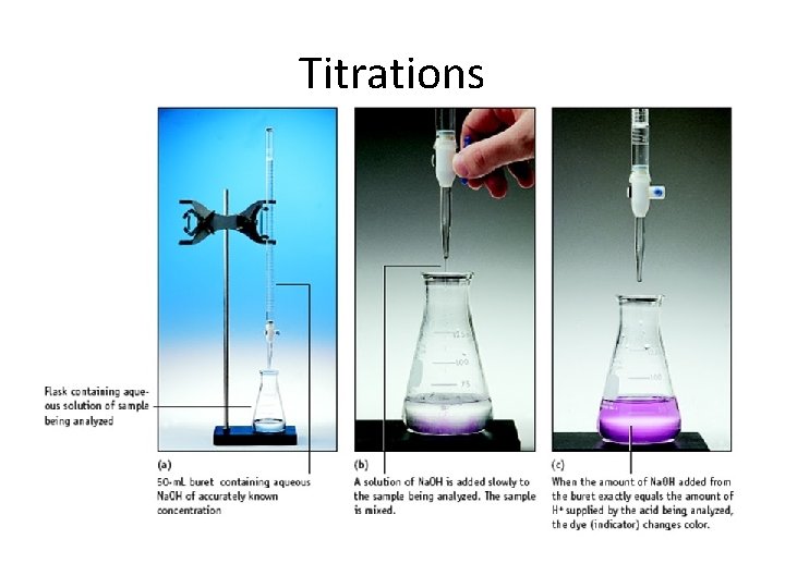 Titrations 