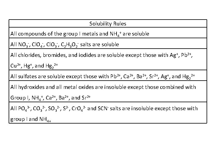 Solubility Rules All compounds of the group I metals and NH 4+ are soluble