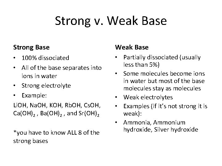 Strong v. Weak Base Strong Base Weak Base • 100% dissociated • All of