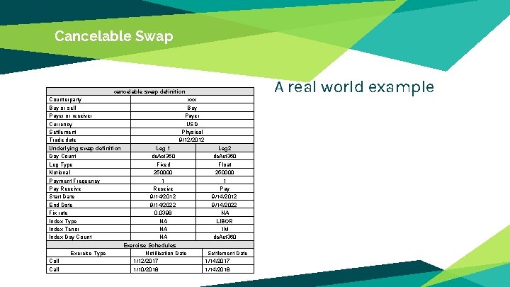 Cancelable Swap cancelable swap definition Counterparty xxx Buy or sell Buy Payer or receiver