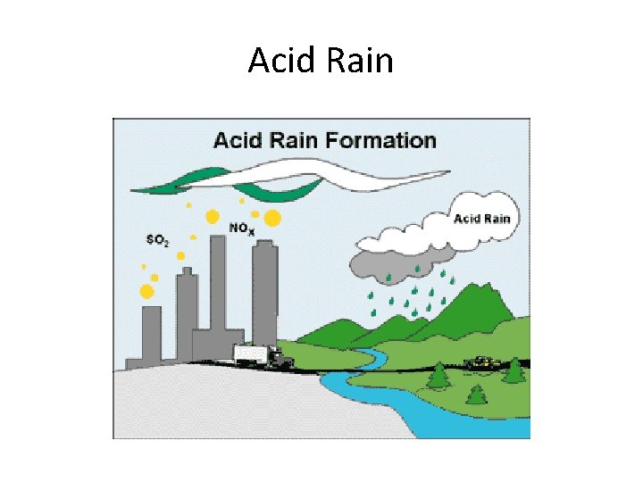 Acid Rain 